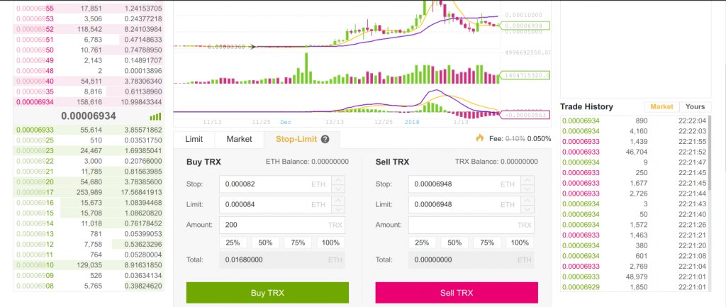 Диаграмма глубины binance как читать